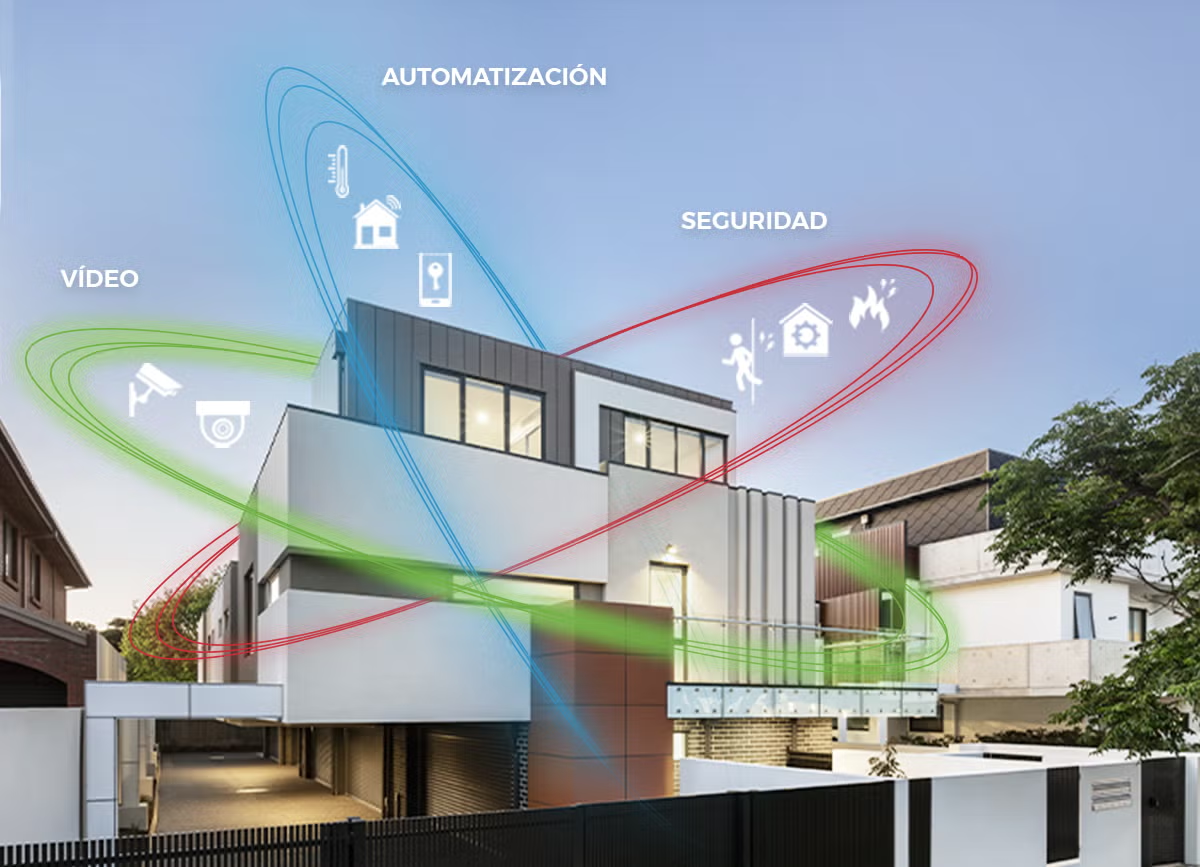 Automatización e Intrusión